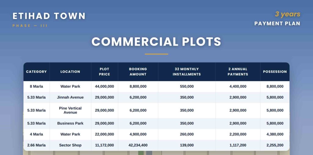 Payment-Plan-Commercial-Plot-Etihad-Town-Phase-3-lahore
